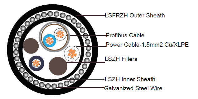 Armored Hybrid Profibus DP Cable