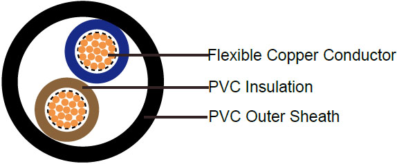 PVC Sheathed Power Cables