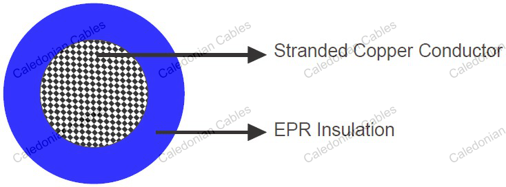 S111 RX/TX 250VNEK606 Marine Cable