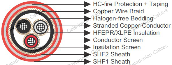 P120 RFOU / TFOU-FIRE RESISTANT 3.6/6 (7.2) kV NEK606 Marine Cable