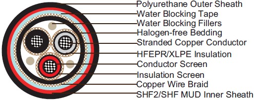 Water Blocked P4 or P4/P11 RFOU/TFOU 8.7/15KV NEK606  Marine Cables
