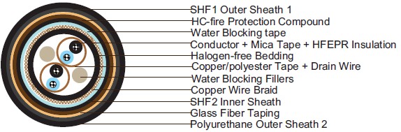 Water Blocked S15 BFOU-HCF(i) 250 V NEK606 Marine cables