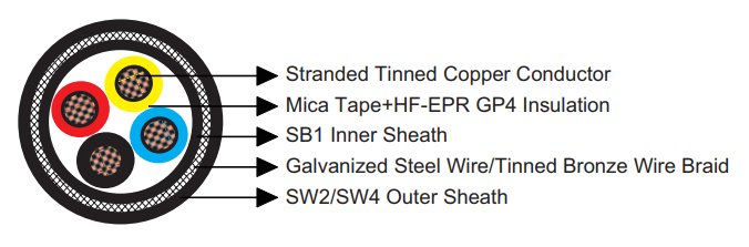 BS 6883&BS7917 STANDARD Offshore & Marine Cables