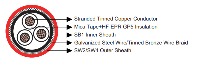 BS 6883&BS7917 STANDARD Offshore & Marine Cables