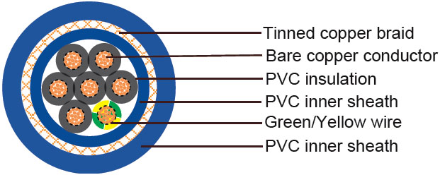 H05VVC4V5-F French Standard Industrial Cables