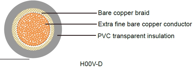 H00V-D German Standard Industrial Cables