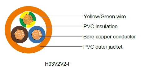 French Standard Industrial Cables 
H03V2V2-F/H03V2V2H2-F
