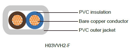 H03VVH2-F German Standard Industrial Cables