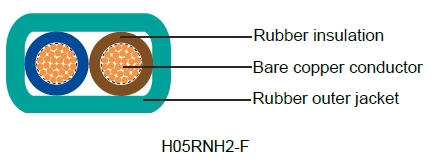 H05RN-F/H05RNH2-F - Harmonized Standard Industrial Cables