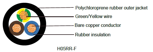 H05RR-F French Standard Industrial Cables