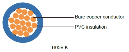Portuguese Standard Industrial Cables
H05V-K