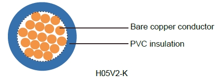 Harmonized Standard Industrial Cables
H05V2-K UL/H07V2-K UL