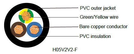 H05V2V2-F French Standard Industrial Cables