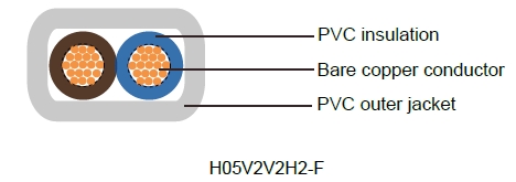H05V2V2H2-F French Standard Industrial Cables