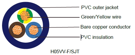 H05VV-F/SJT - Spanish Standard Industrial Cables