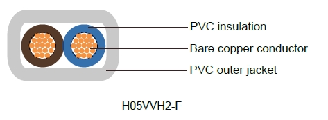H05VVH2-F French Standard Industrial Cables