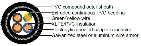 Industrial Cables RVMV & VVMV / RVMV-K & VVMV-K