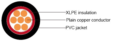 IEC 60502-1 armoured cables