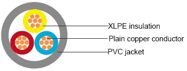 IEC 60502-1 armoured cables