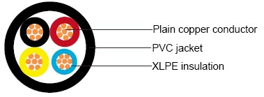 IEC 60502-1 armoured cables