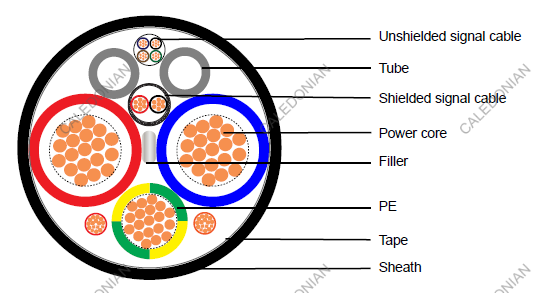 Liquid-cooled EV charging Cable Oil-cooled Cables