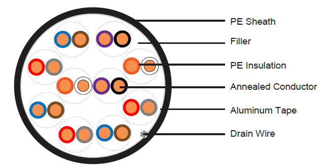 Australian Standard Instrumentation Cables Australian Standard Instrumentation Cables