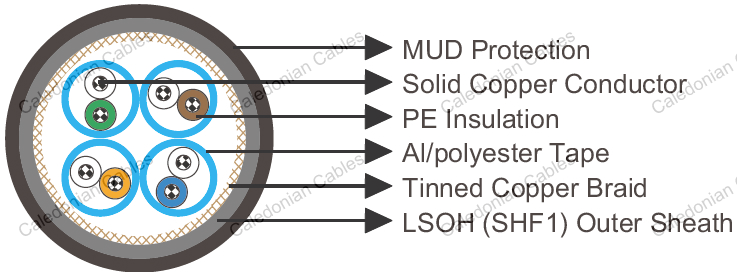 Mud Resistant Cat 5e S/FTP 0.22mm² IEC60092 STANDARD Offshore & Marine Cables