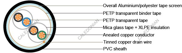 BS5308 Cable Part 1 Type1 MG-XLPE-OS-LSOH