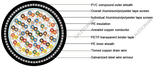 BS5308 Cable Part 1 Type 2 PE-IS-OS-SWA-PVC
