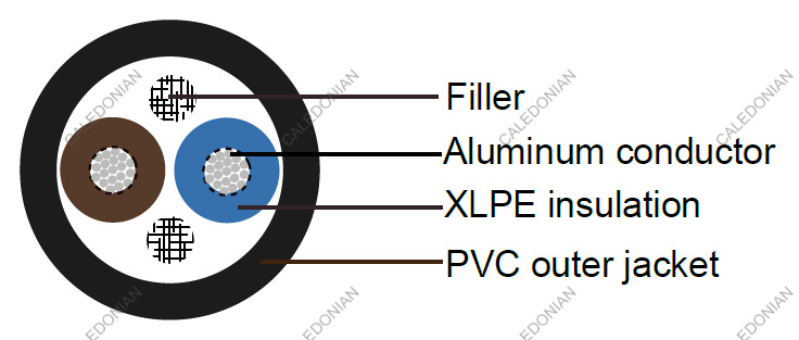 U-1000 AR2V French Standard Industrial Cables