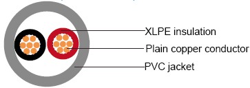 IEC 60502-1 armoured cables