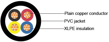 IEC 60502-1 armoured cables