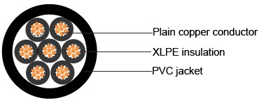 IEC 60502-1 armoured cables