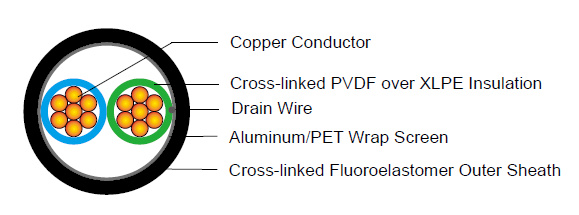 Shielded Sensor Cable