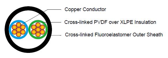 Unshielded Sensor Cable