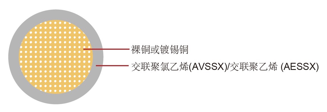 AVSSX/AESSX