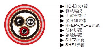 P30 RFOU-HCF / TFOU-HCF 6/10(12) kV NEK606׼󹤳봬õ