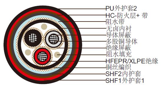 NEK606׼ˮ P30 RFOU-HCF / TFOU-HCF 6/10(12) kV