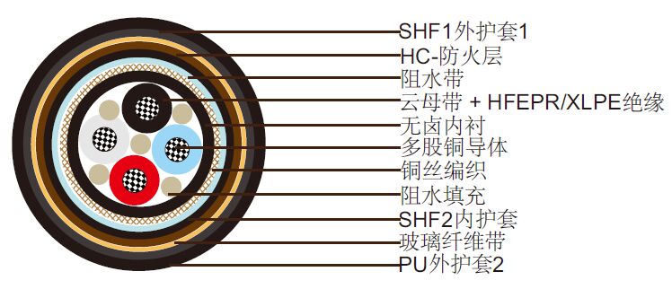 nek606ˮ P34 BFOU-HCF 0.6/1 kV