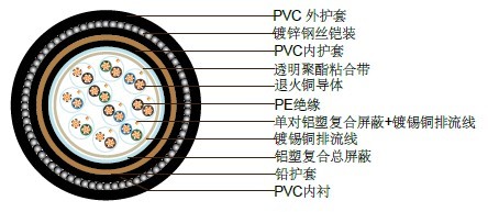 PAS5308第一部分3类 PE绝缘+单对屏蔽+总屏蔽+铅护套+铠装+PVC护套
