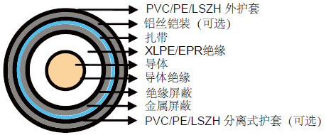 IEC 60502-2׼12/20KV (Um=24KV)о