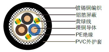2YSLCY-JB+3/2YSLCYK-JB+3汽车连接线 2YSLCY-JB+3/2YSLCYK-JB+3汽车连接线
