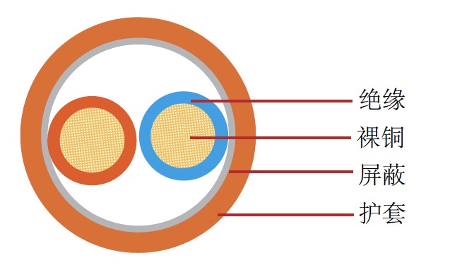 AESSXF/ALS 日标汽车电缆 AESSXF/ALS 日标汽车电缆