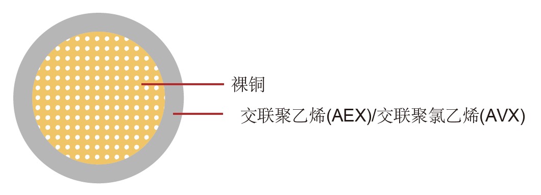AEX/AVX日标汽车线 AEX/AVX汽车线