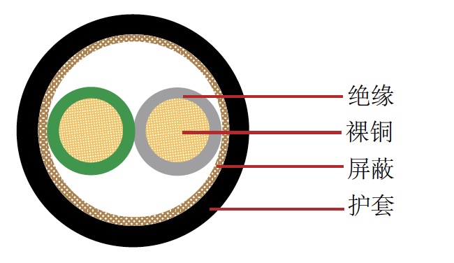 APEX-BS 日标汽车电缆 APEX-BS 日标汽车电缆
