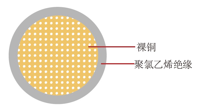 AV日标汽车线 AV日标汽车线