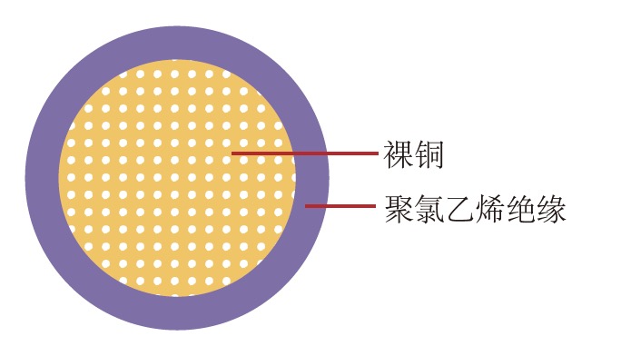 AVS日标汽车线 AVS日标汽车线