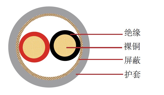 AVSS-BS 日标汽车电缆 AVSS-BS 日标汽车电缆