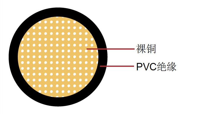 AVSSH 日标汽车电缆 AVSSH 日标汽车电缆