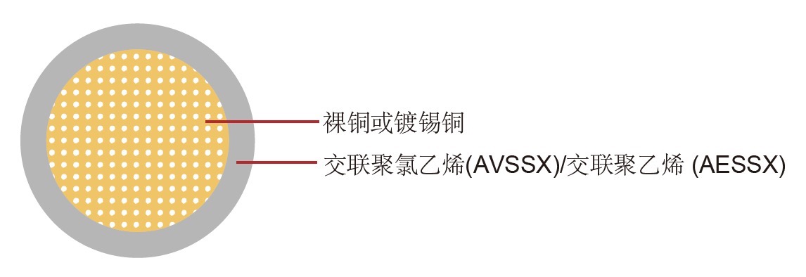 AVSSX/AESSX汽车线 AVSSX/AESSX汽车线